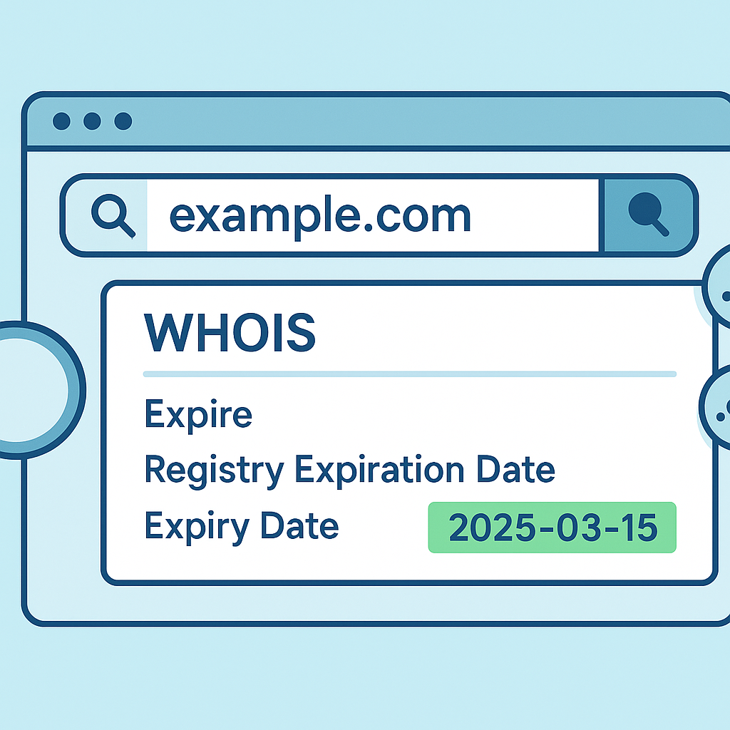 Ekran WHOIS z polami Expire/Registry Expiration Date – jak sprawdzić datę wygaśnięcia domeny (.pl, .com, .eu).
